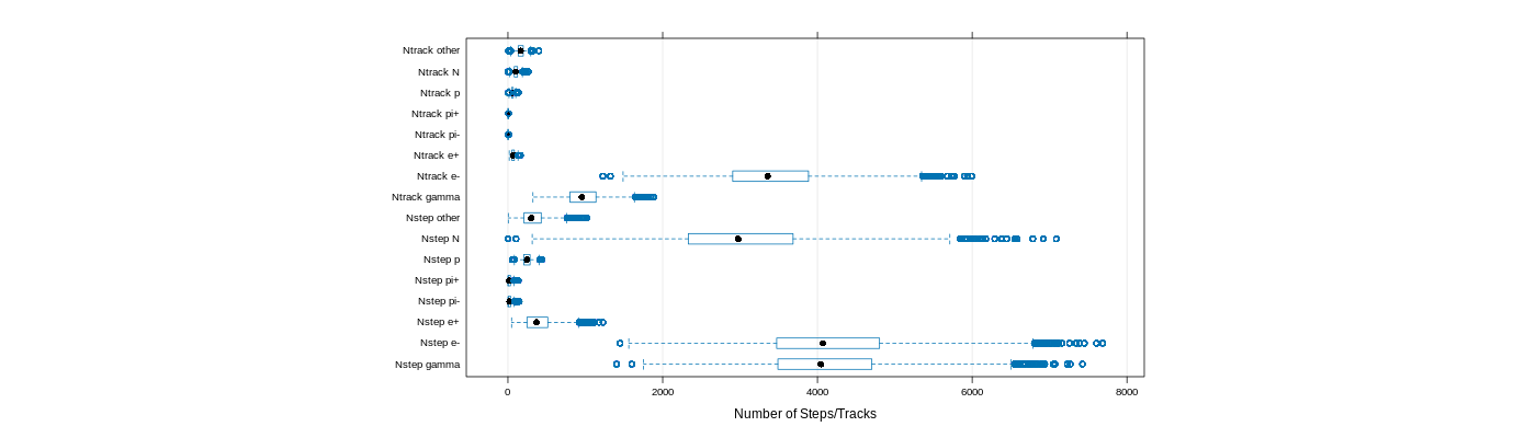 prof_nstep_particle_plot.png