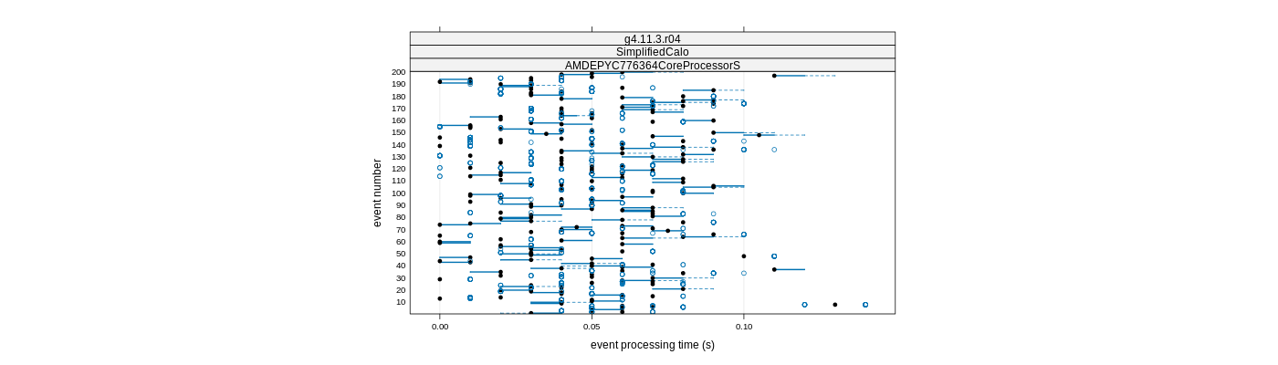 prof_100_events_plot.png