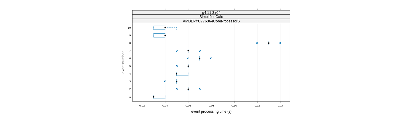 prof_early_events_plot.png