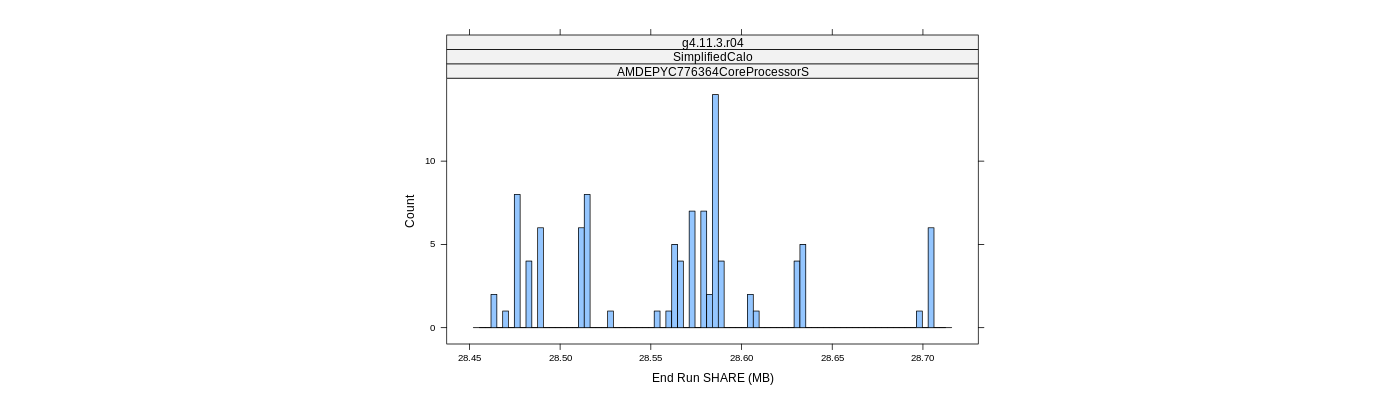 prof_memory_share_histogram.png