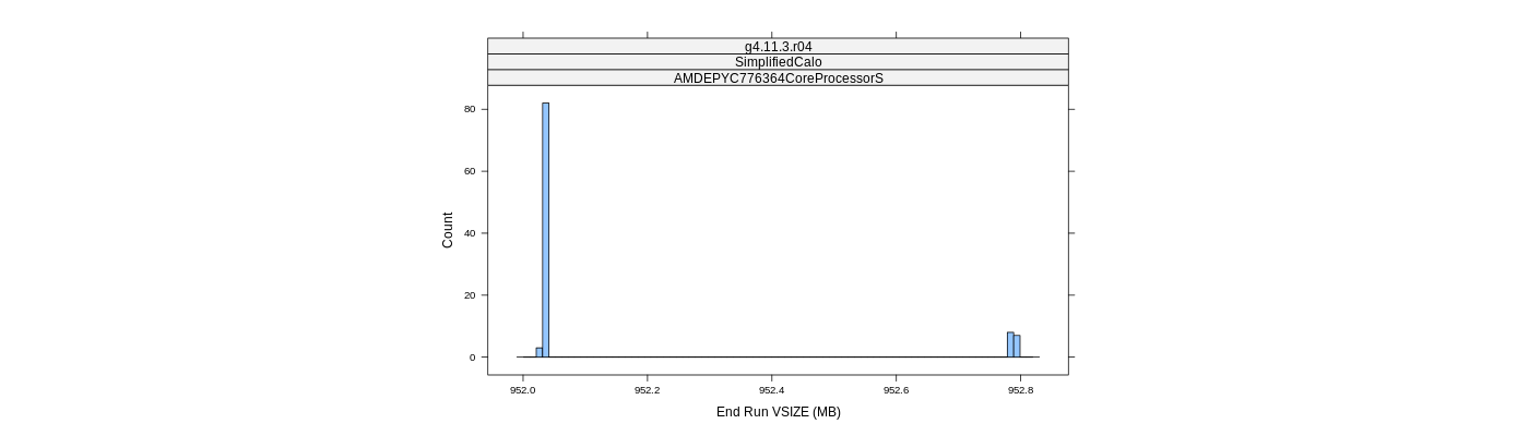 prof_memory_run_vsize_histogram.png