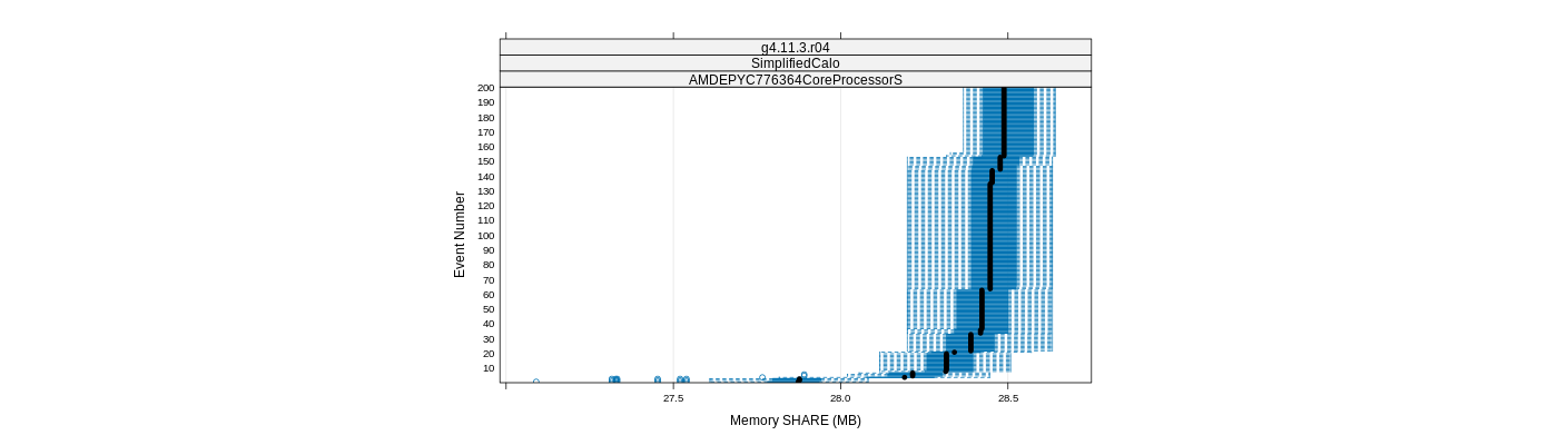 prof_memory_share_plot.png