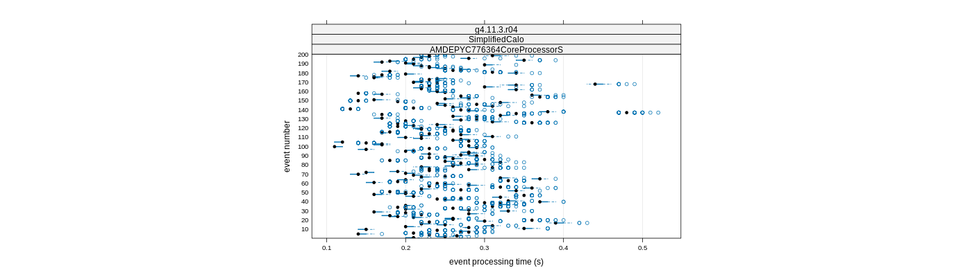 prof_100_events_plot.png