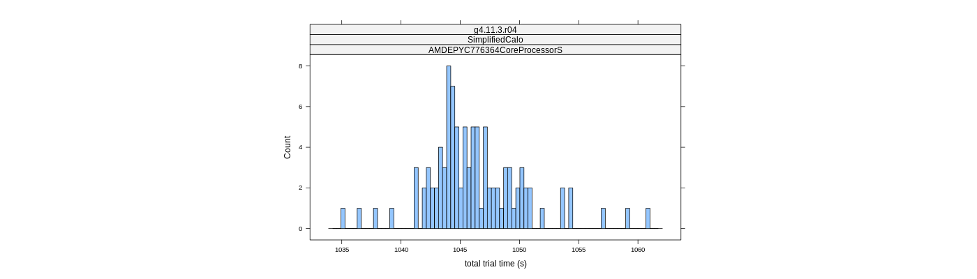 prof_basic_trial_times_histogram.png