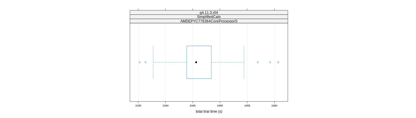 prof_basic_trial_times_plot.png