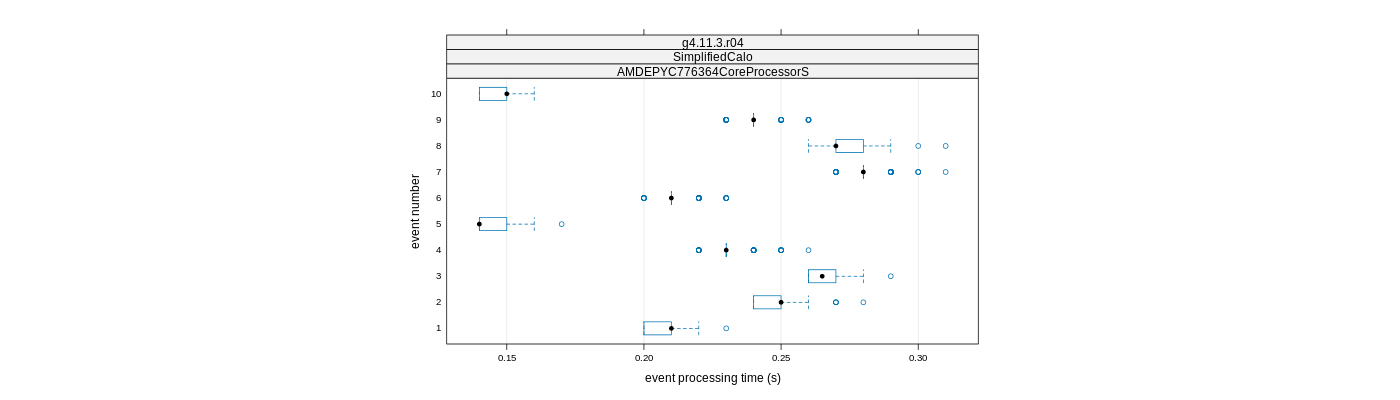 prof_early_events_plot.png
