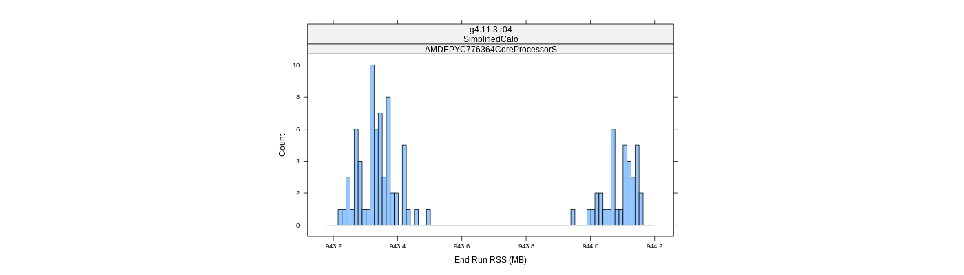 prof_memory_run_rss_histogram.png