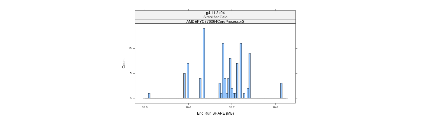 prof_memory_share_histogram.png
