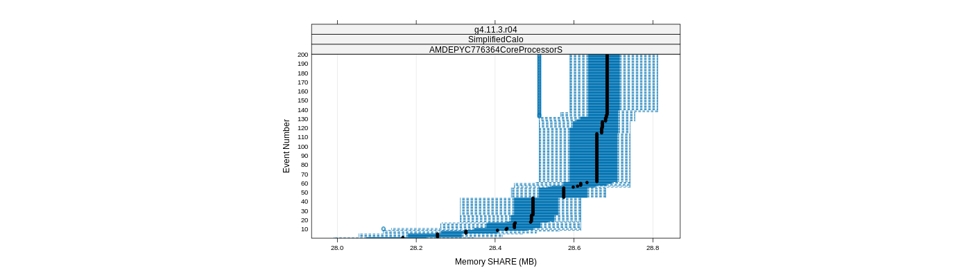 prof_memory_share_plot.png