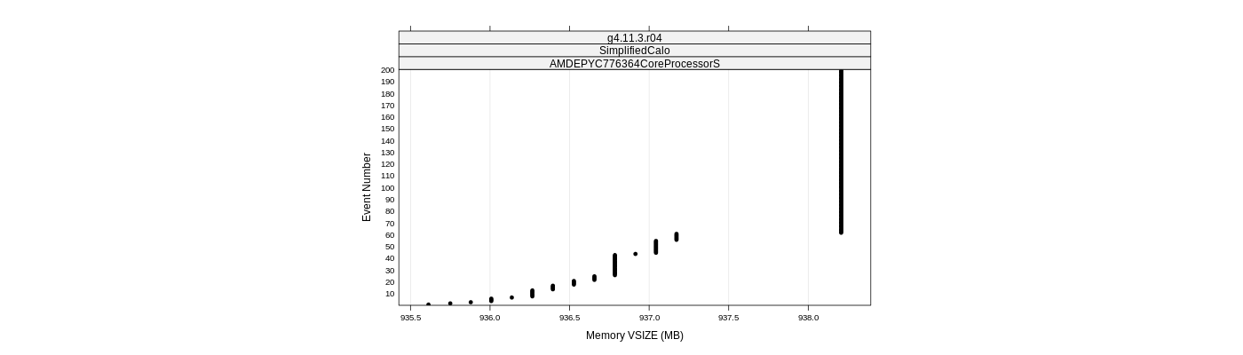 prof_memory_vsize_plot.png