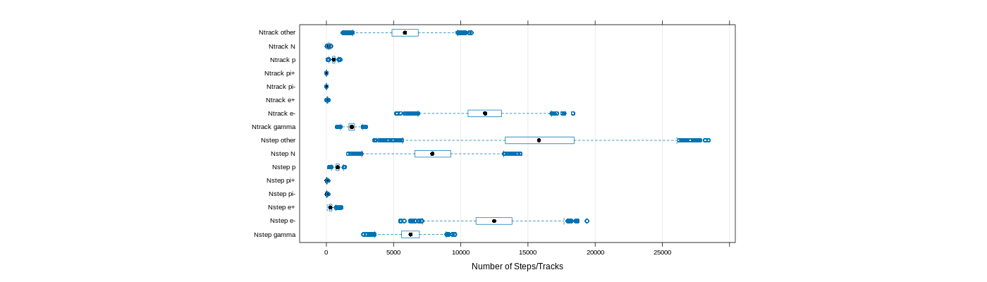 prof_nstep_particle_plot.png