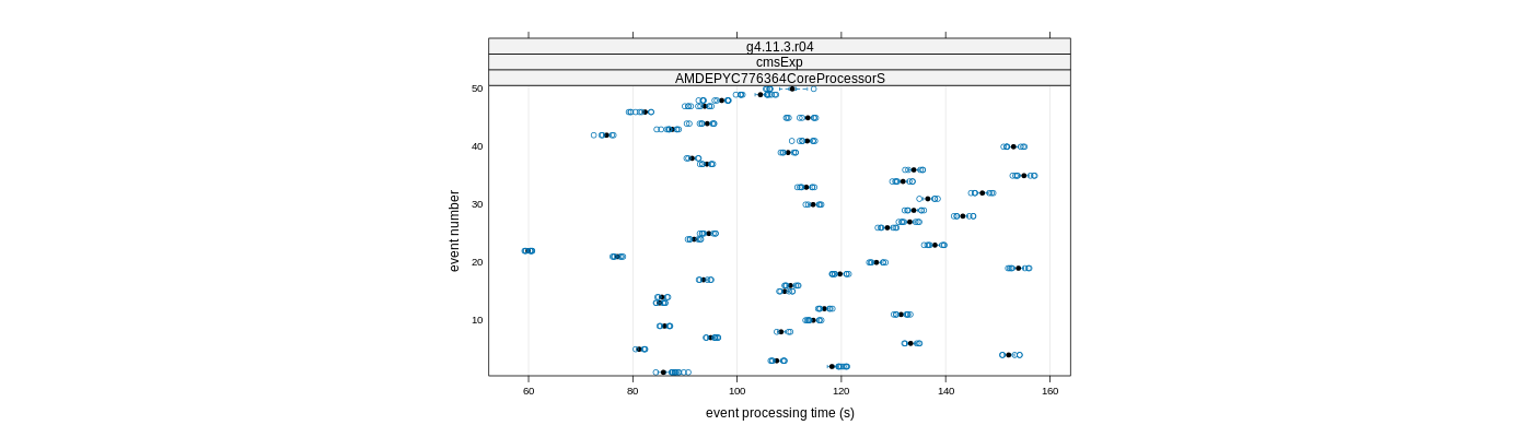 prof_100_events_plot.png