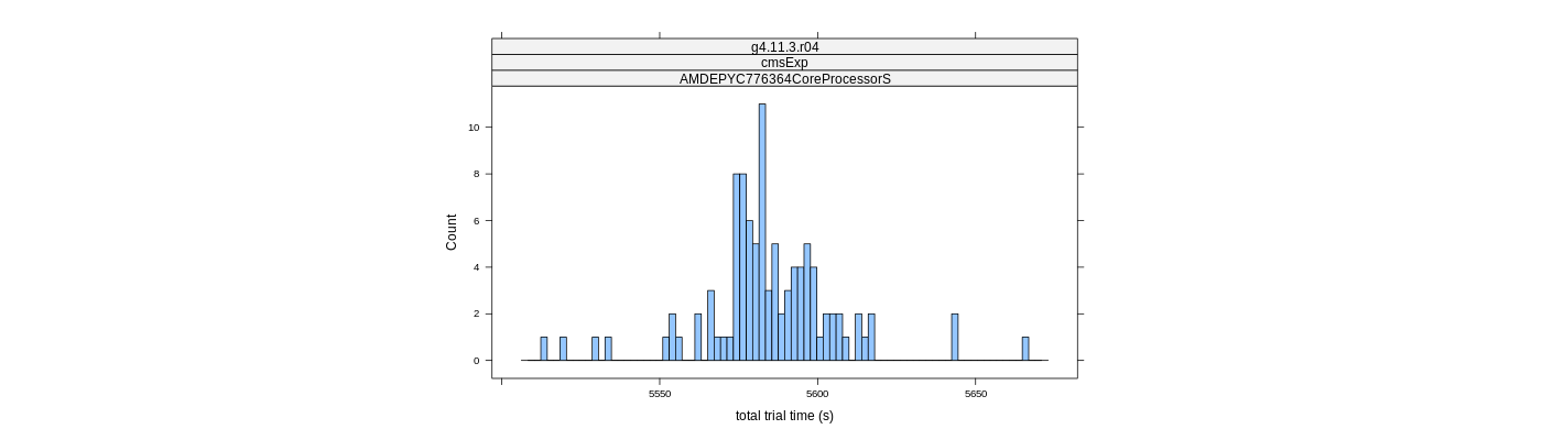 prof_basic_trial_times_histogram.png