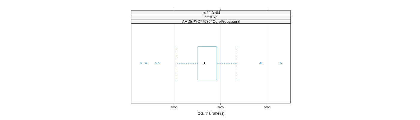 prof_basic_trial_times_plot.png