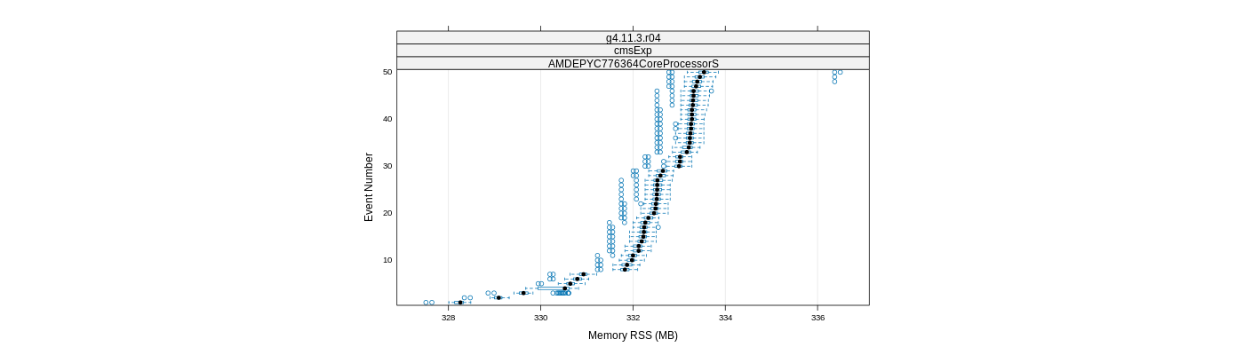 prof_memory_rss_plot.png