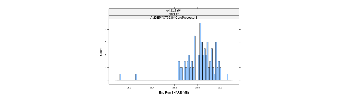 prof_memory_share_histogram.png