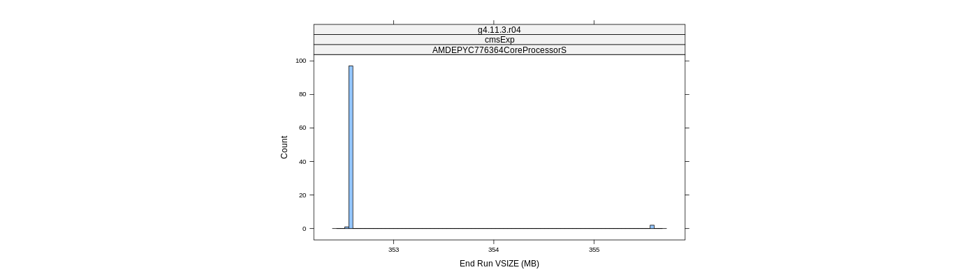prof_memory_run_vsize_histogram.png
