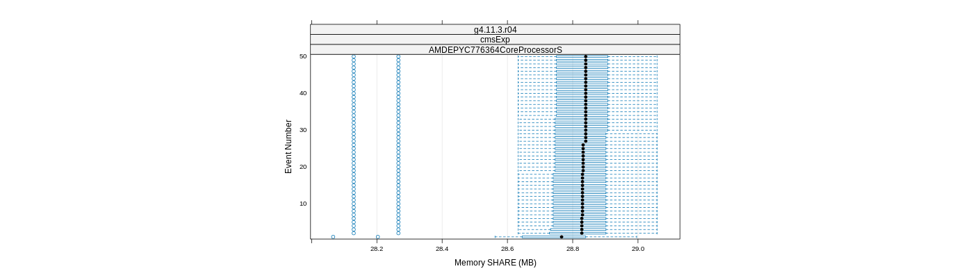 prof_memory_share_plot.png