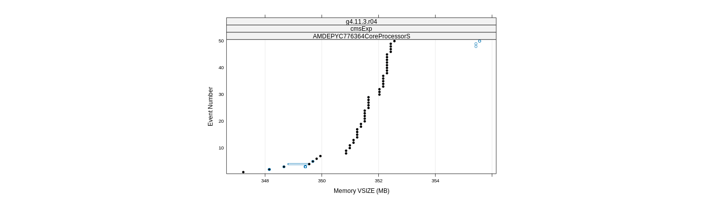prof_memory_vsize_plot.png