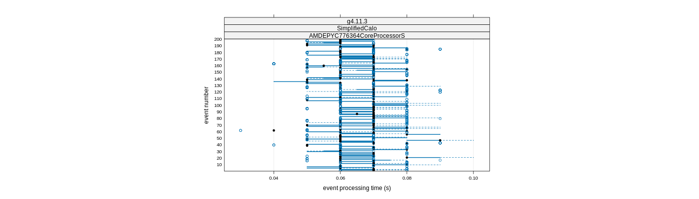 prof_100_events_plot.png