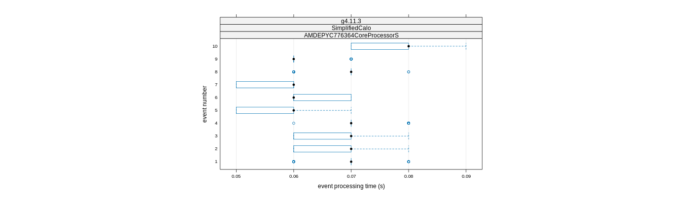 prof_early_events_plot.png