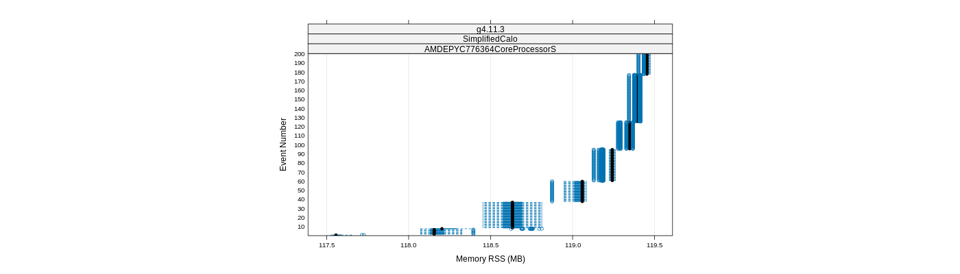 prof_memory_rss_plot.png