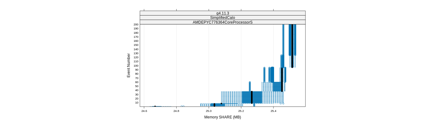 prof_memory_share_plot.png