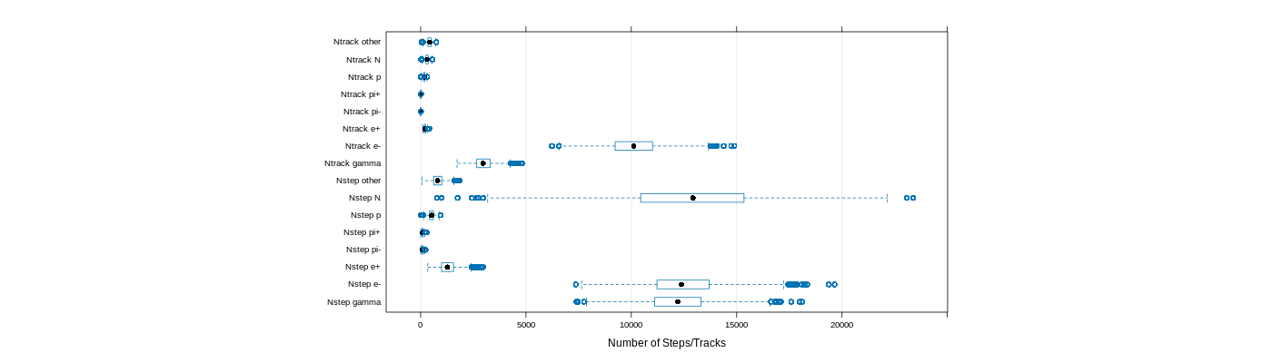 prof_nstep_particle_plot.png