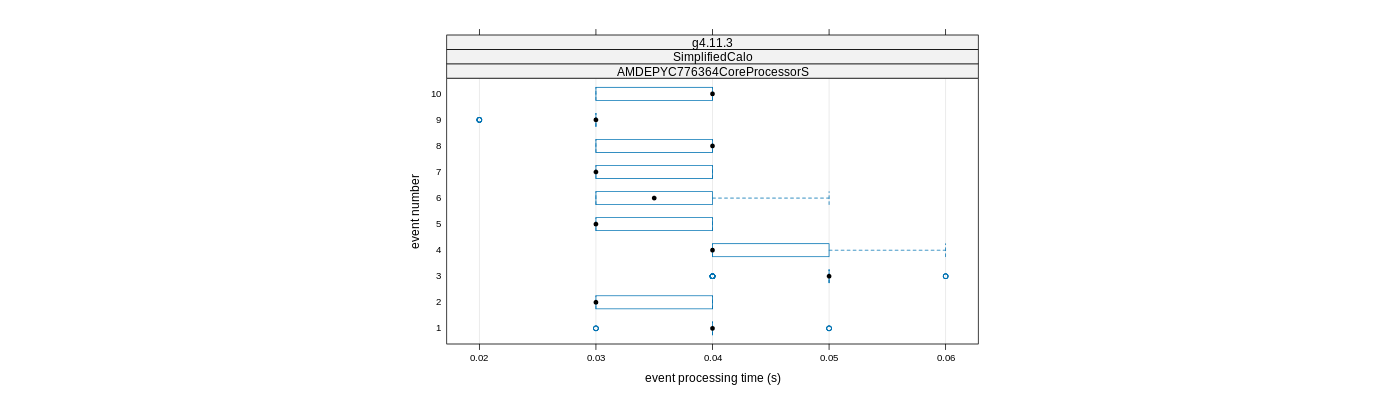 prof_early_events_plot.png