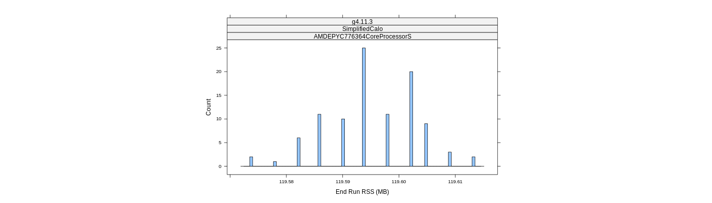 prof_memory_run_rss_histogram.png