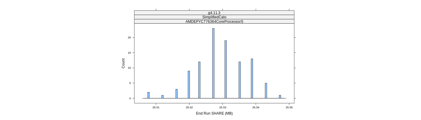 prof_memory_share_histogram.png