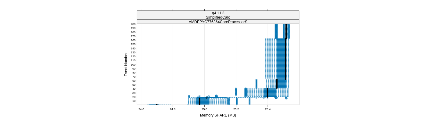 prof_memory_share_plot.png