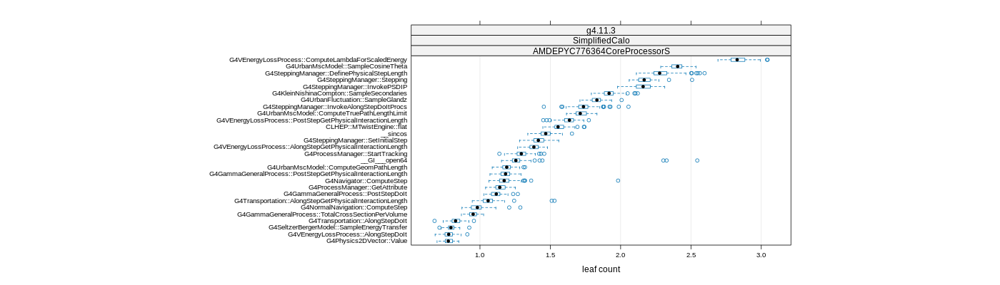 prof_big_functions_count_plot_01.png