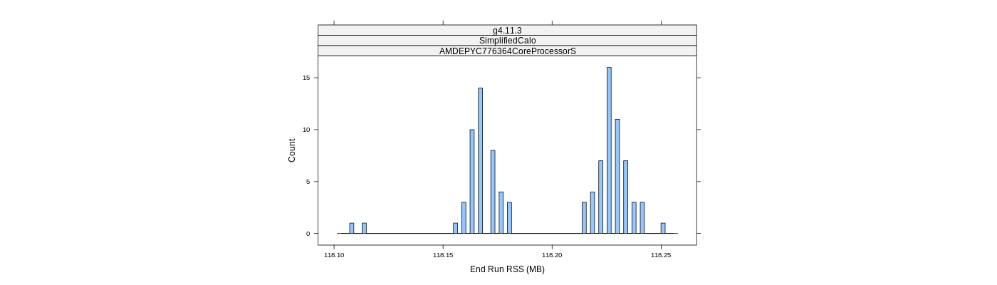 prof_memory_run_rss_histogram.png