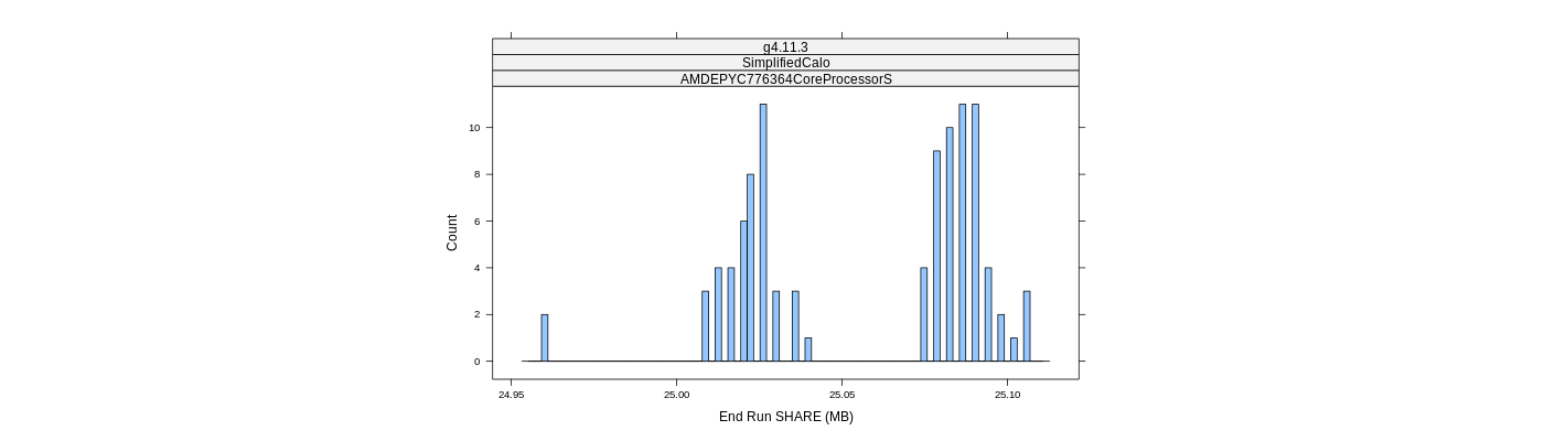 prof_memory_share_histogram.png