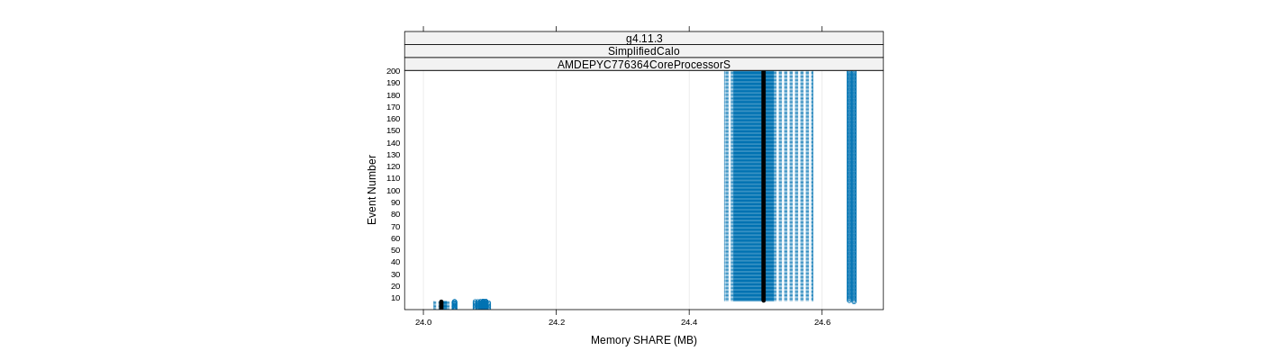 prof_memory_share_plot.png