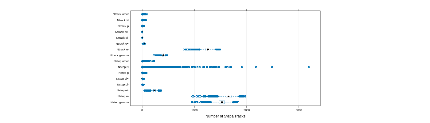 prof_nstep_particle_plot.png