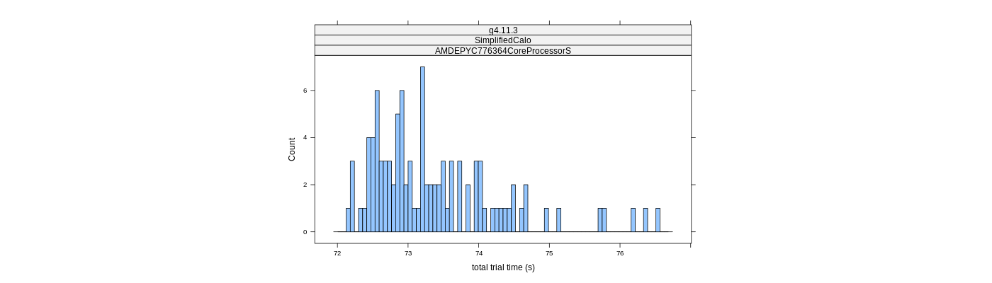 prof_basic_trial_times_histogram.png