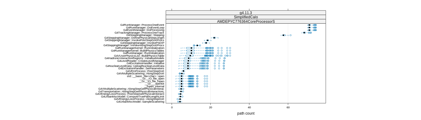 prof_big_paths_count_plot_05_95.png