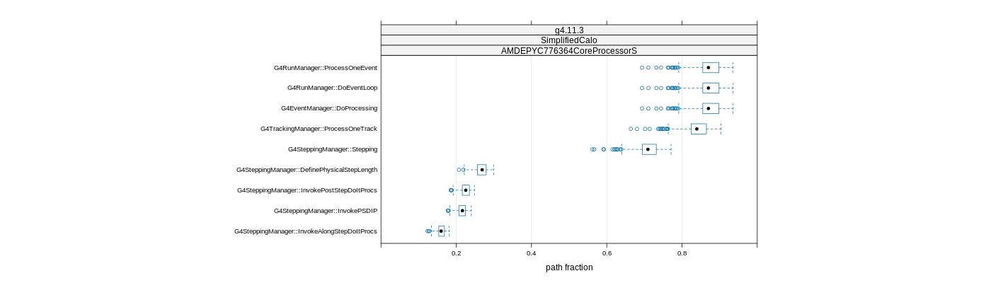 prof_big_paths_frac_plot_15_95.png