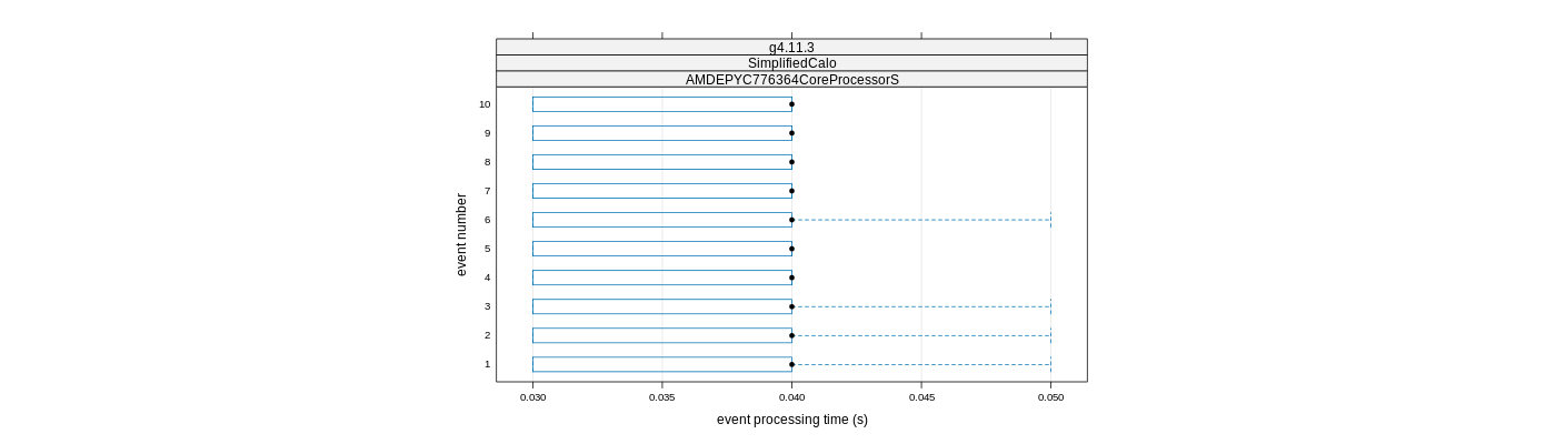 prof_early_events_plot.png