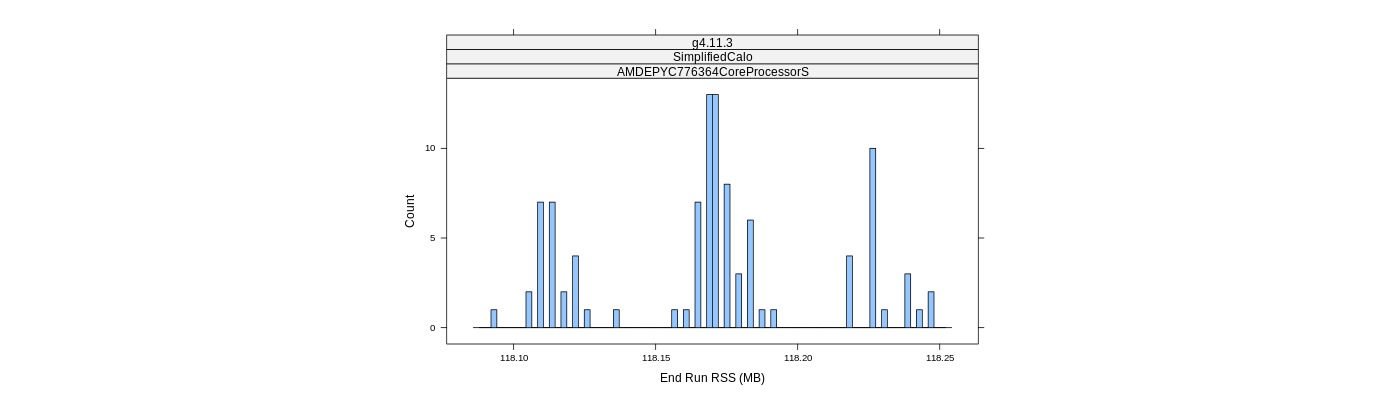 prof_memory_run_rss_histogram.png