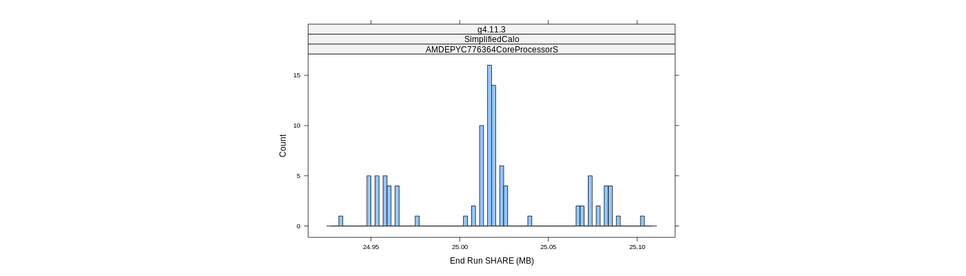 prof_memory_share_histogram.png