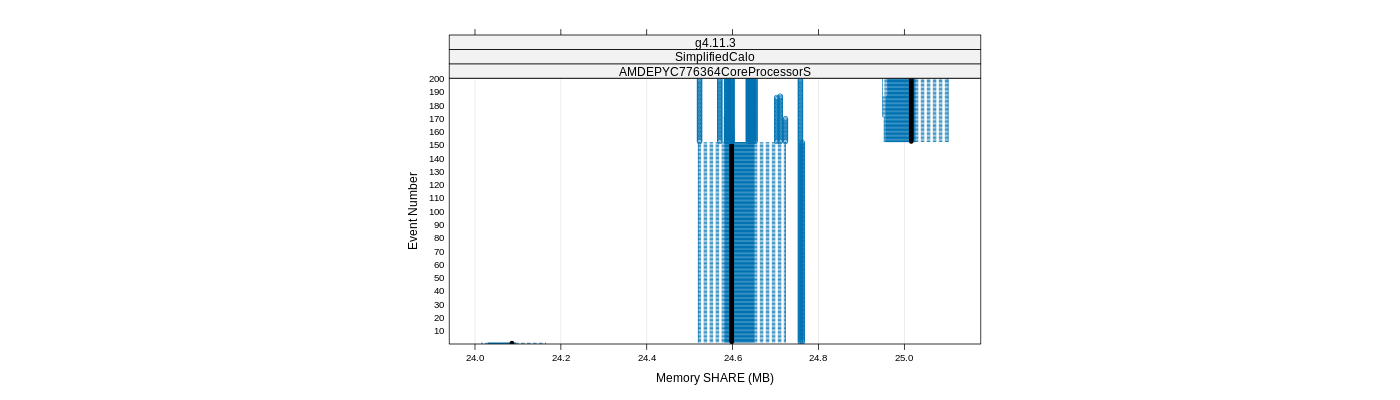 prof_memory_share_plot.png