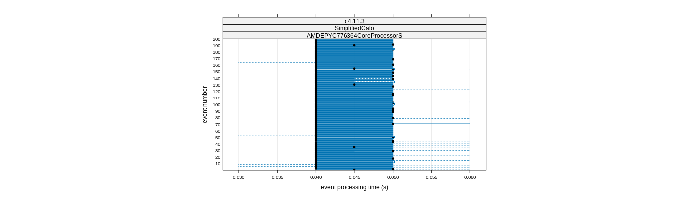 prof_100_events_plot.png