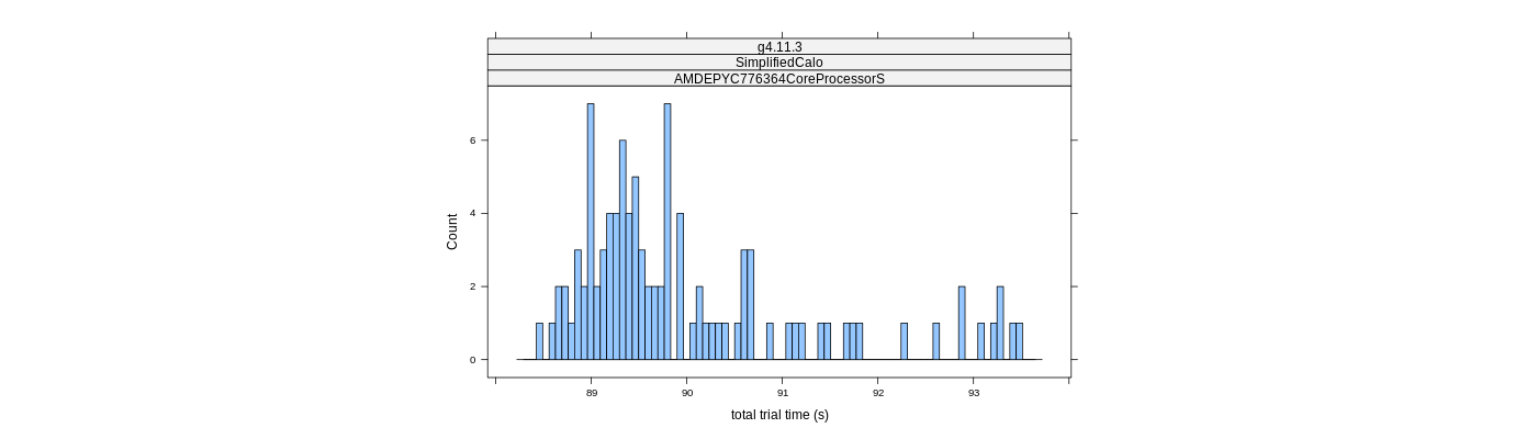 prof_basic_trial_times_histogram.png