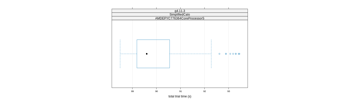 prof_basic_trial_times_plot.png