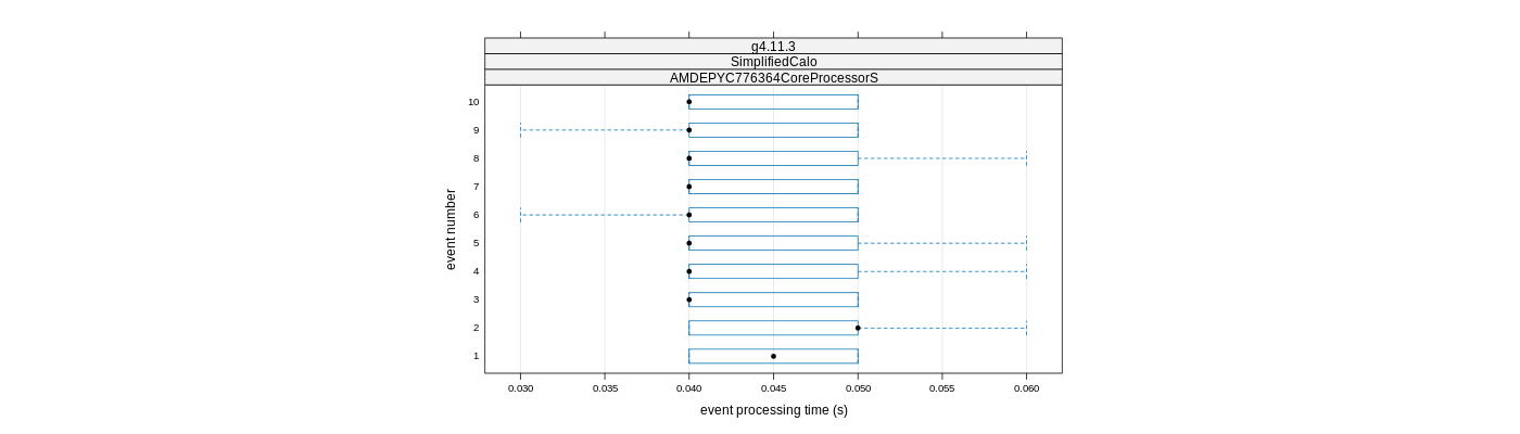 prof_early_events_plot.png