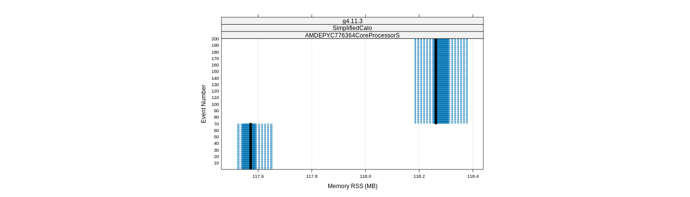 prof_memory_rss_plot.png