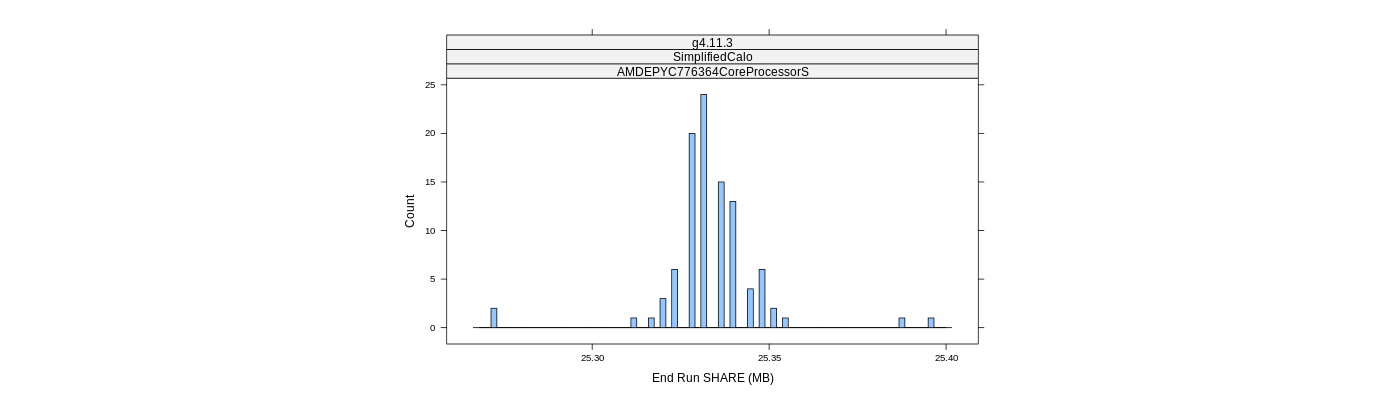 prof_memory_share_histogram.png